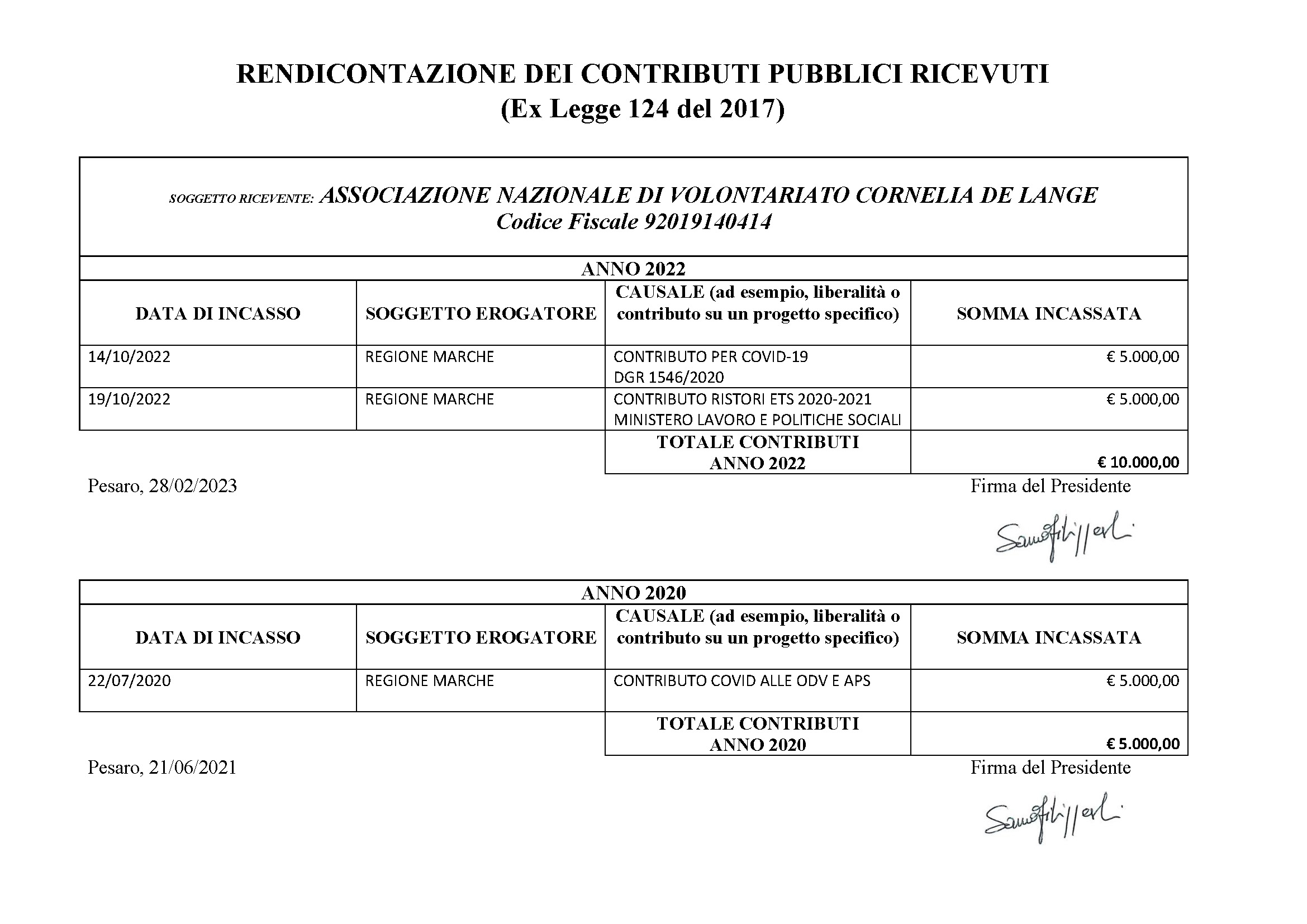 endicontazione contributi pubblici