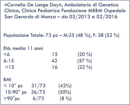 tabella monza